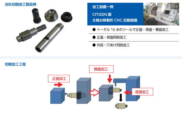 切削部品